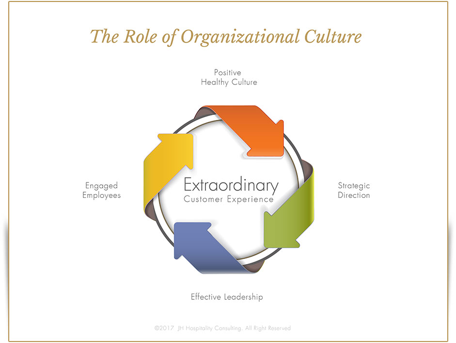 What Is A Positive Organizational Culture